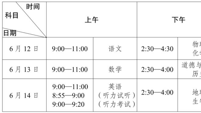 差距太大了？周琦：世界杯打塞尔维亚就像幼儿园打初中生